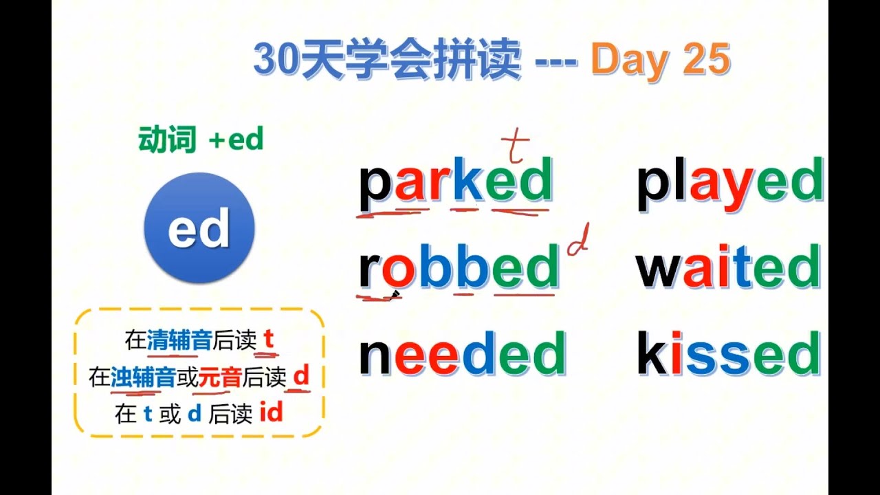 30天学会拼读 第25天：ed的发音 一般过去时中，动词后面一般加ed，加了ed该怎么读准单词呢？ - YouTube