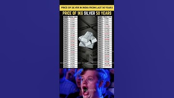 Price of 1KG Silver from Last 50 Years in India 🇮🇳🥈 #silverprice