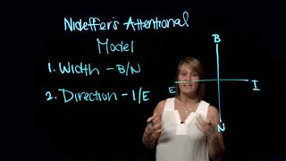 Nideffer’s Attentional Model - Chelsea Wooding