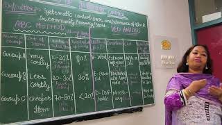 Inventory control BY ABC METHOD & VED ANALYSIS.... by Pushpinder kaur, GPW, Chandigarh
