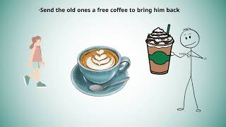 Tdallal , Loyalty Management System screenshot 5