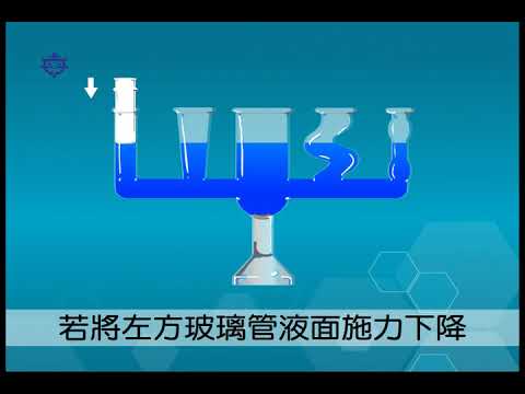 8下CH6液體壓力傳遞