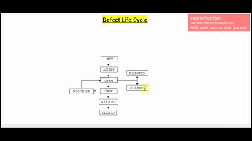 Defect Life Cycle -  Selenium Tutorial
