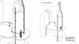 Glideloc Vertical Horizontal Fall Arrest Systems