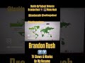 Brandon Rush #Actor 8 million Views Buckle Up #Podcast #Universe #sponsor #sponsored #creator