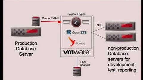 Matt Ahrens: Building products based on OpenZFS, using channel programs - BSDCan 2017