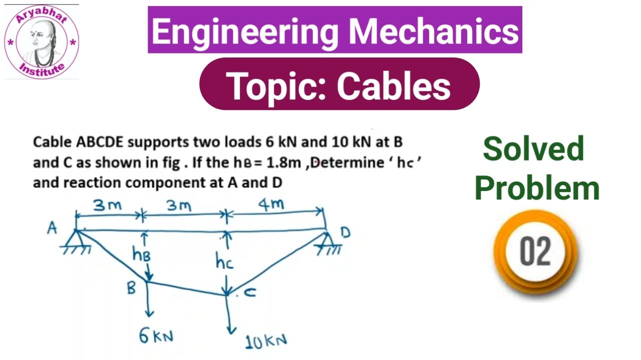 Analysis of Cables || Engineering Mechanics || Problem 2 - YouTube