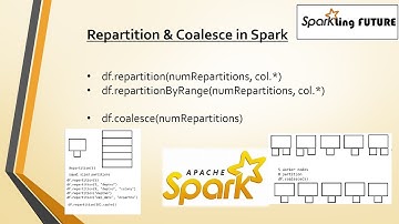 Repartition and Coalesce in Spark | Spark Interview Questions