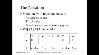 CSCI 305 - Lecture 03: History of Programming Languages