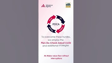 Get Faster Feedback | Lean-Agile | Advance Agility | #shortvideo #youtubeshorts #leanagile #scrum