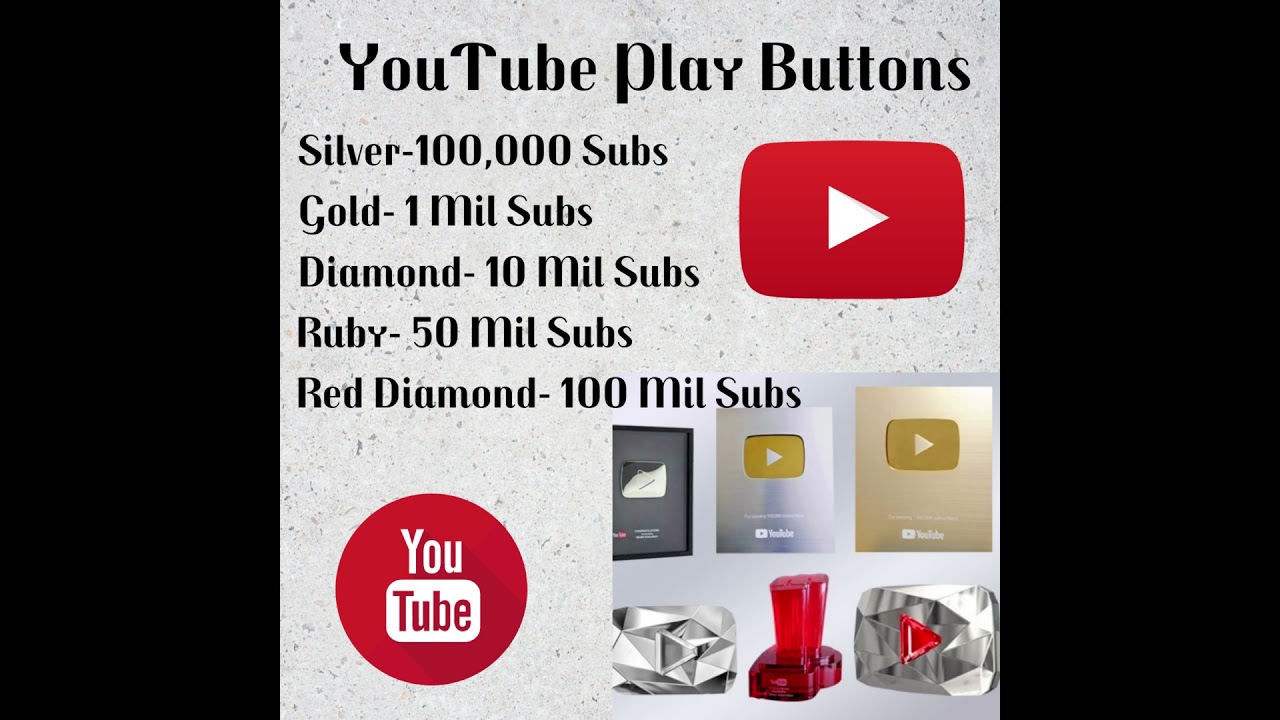 YOUTUBE MASTERY- How to become a successful youtuber? How to make money on YouTube? 