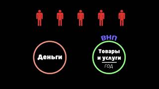 Ещё немного о выходе из кризиса (видео 27) | Финансовый кризис 2008 года | Экономика и финансы