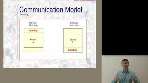 CO210 - Definition of Communication