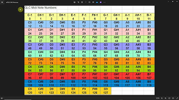 CSC Show Control: Tutorial 7A - Midi Intro