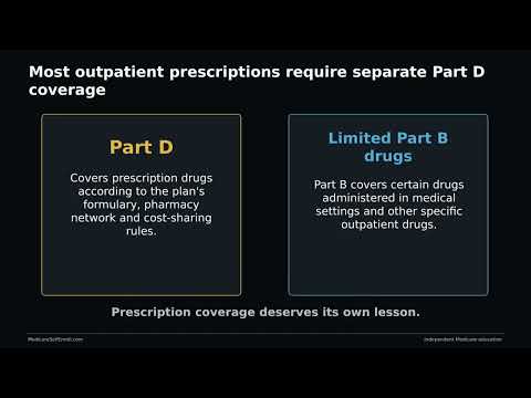Medicare Self Enroll Seminar 2027: Learn Before You Choose a Plan