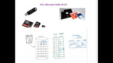 File Allocation Table (FAT), OS