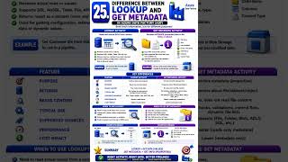 Difference between Lookup and Get Metadata activity in ADF