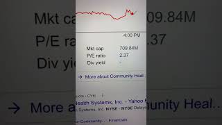 Community Health Systems Inc. Cyh Stock Trading Facts