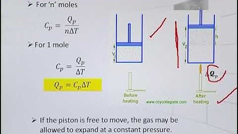 Physics - Fsc Part 1 Chapter 11 Molar Specific Heat at Constant Pressure- Physics