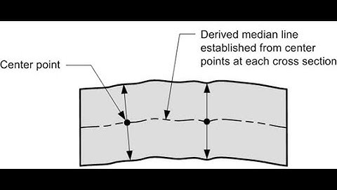 🚀😎 DERIVED MEDIAN LINE ⚡💪