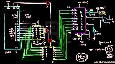 DAC Interfacing with 8085 l Processor Chip Video Tutorial