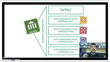 BIG IDEA: Depth and Complexity Icons