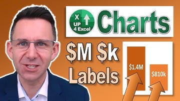 Mastering Excel Charts: How to Display Numbers in Millions or Thousands