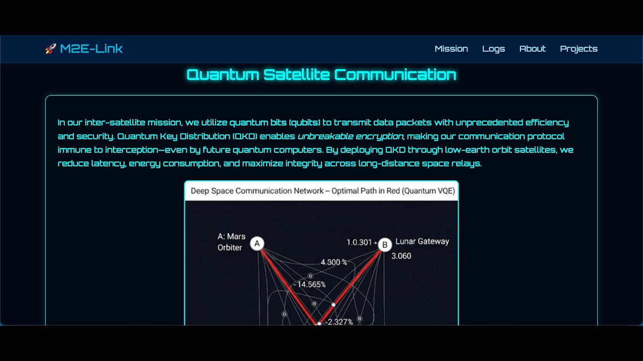A 10th Grader’s Quantum Communication Project: M2E-Link