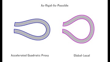 Deformation - Accelerated Quadratic Proxy