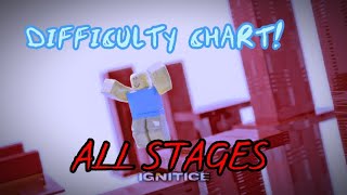 Clock's Difficulty Chart Obby [ALL STAGES] [0 - 92] [Effortless - Error]