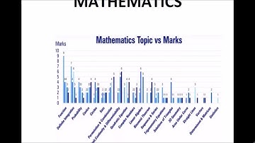KVPY 5 year Topic Vs. Marks Distribution | 2012-2016 | Physics, chemistry, Maths, Biology | SA,SX,SB