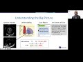 Heart Valve Disease: Echo 101 for the Primary Care Provider