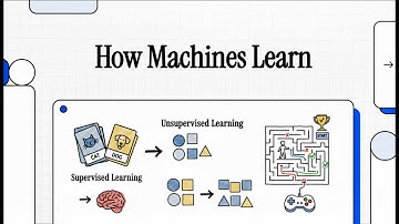How Machines Actually Learn — The 3 Core Types of Machine Learning Explained