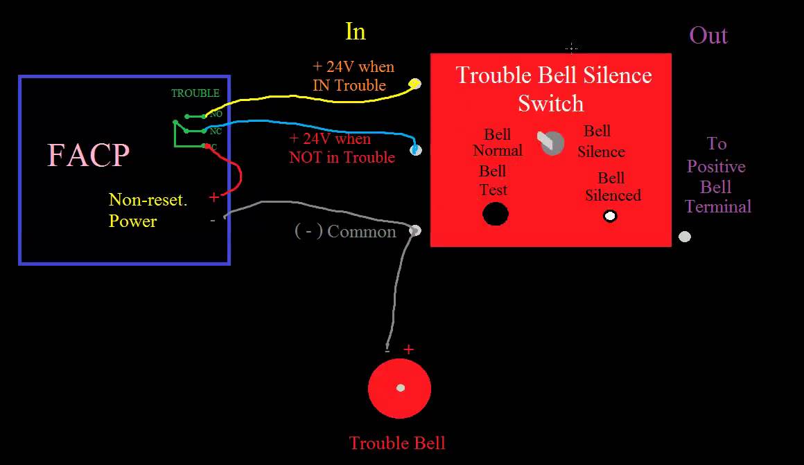 20 Chicago Trouble Bells Introduction to Fire Alarms YouTube