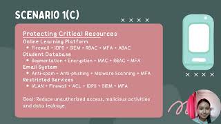 Full COMPUTER NETWORK SECURITY (CNS) - PBA PRESENTATION Guide
