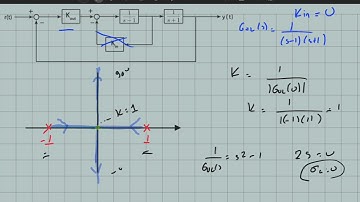 Feedback Systems - Example Problem on Root Locus