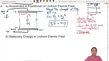 [ARCHIVED] 017.3a Charge Suspended in Equilibrium | AS Electric Fields | Cambridge A Level Physics