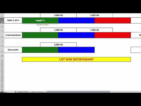 8- Fonction "rept" sur excel