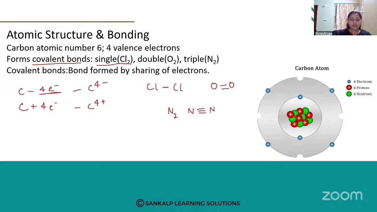 Sankalp Classes - Carbon and it's compounds - EM - Session 1