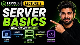 How backend works: Client–Server, HTTP, APIs & Middleware