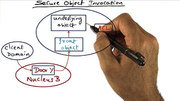 Secure Object Invocation - Georgia Tech - Advanced Operating Systems