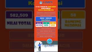 10 SMA Terbaik se-JAWA BARAT Berdasarkan Rerata Nilai UTBK 2021 #Shorts