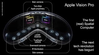 Apple Vision Pro Debut, Disney+ Password Sharing, nVidia 4080 Super w/ Popzara.com