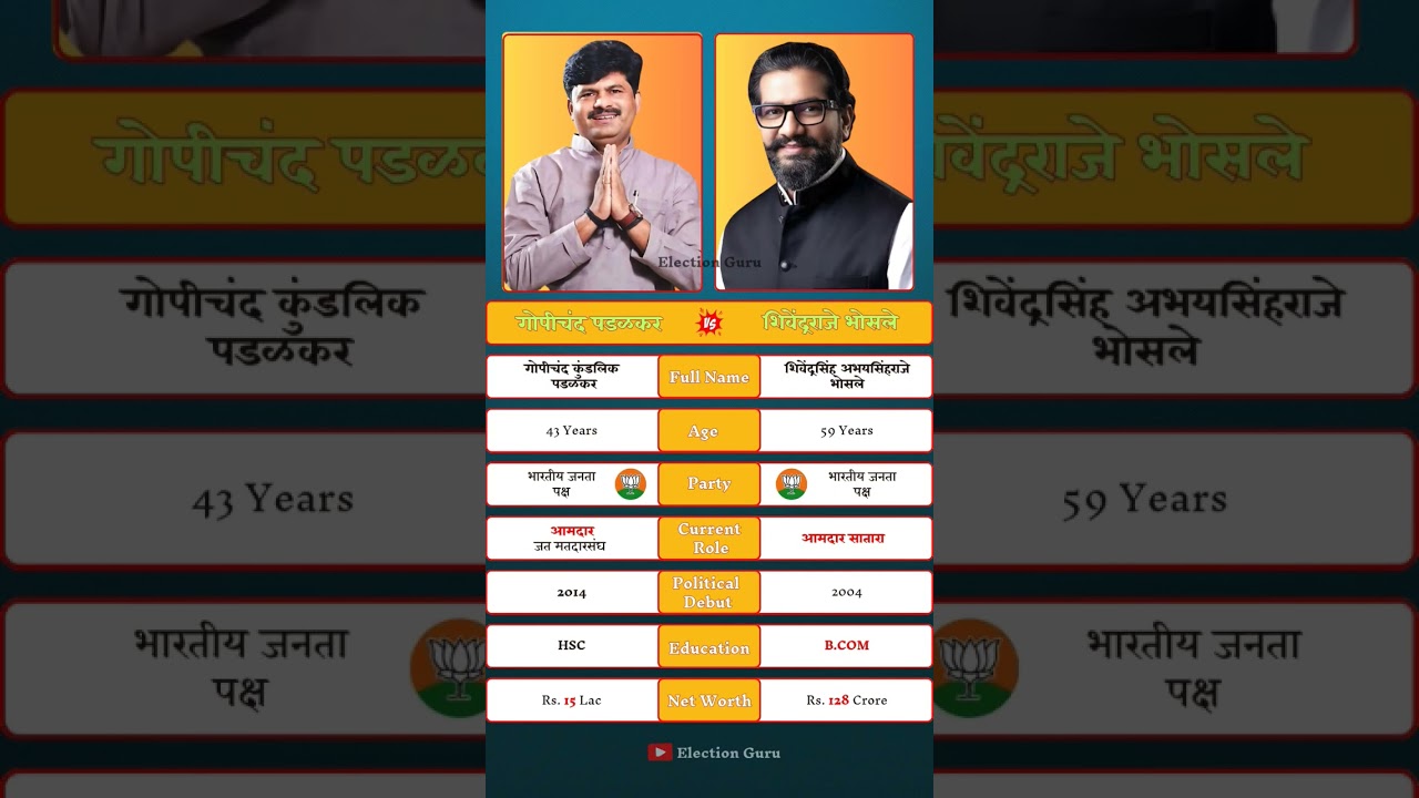 Gopichand Padalkar vs Shivendraraje Bhosale | Rural Firebrand vs Royal Legacy 