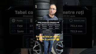 Roti mai late pe spate la X-drive: Problema sau nu?!🤔 #staggered #roti #arenawheels #wheels #xdrive
