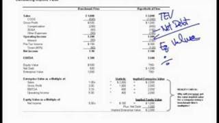 WST: 4.4 Investment Banking Training - Valuation Up and Down Capital Structure
