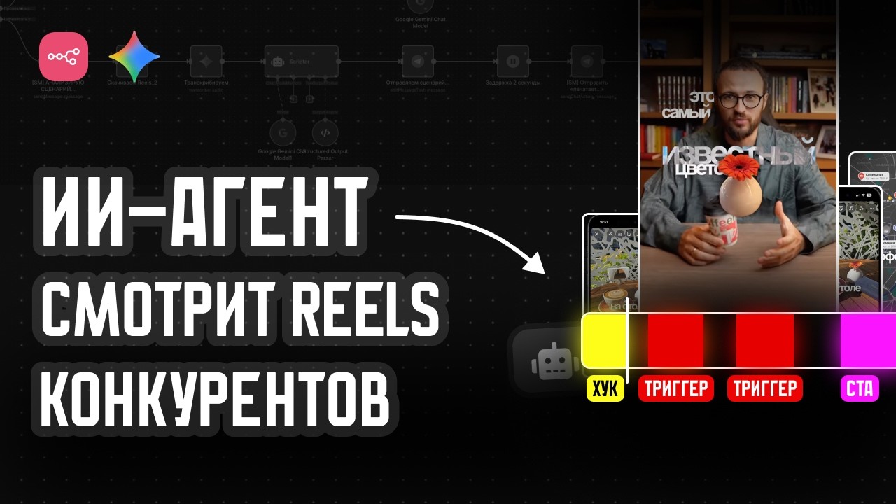 Я создал ИИ-агента, который смотрит Reels конкурентов и палит вирусные триггеры