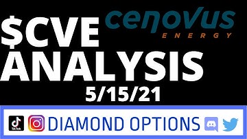 $CVE ANALYSIS