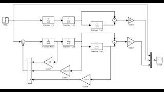 The Concept of Pole Placement in Classical and Modern Control, 30/3/2016