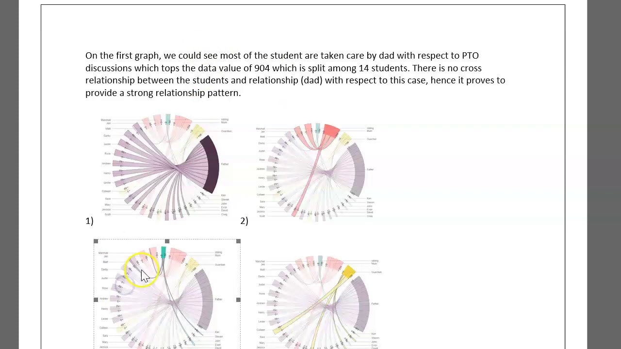 Final Project Presentation Ashwin ADTA 5250 Large Data Visualization ...